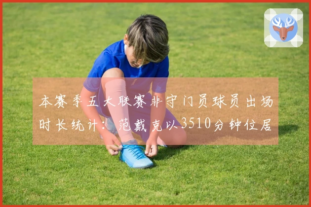 本赛季五大联赛非守门员球员出场时长统计：范戴克以3510分钟位居第三