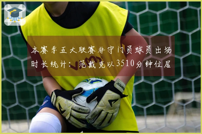 本赛季五大联赛非守门员球员出场时长统计：范戴克以3510分钟位居第三